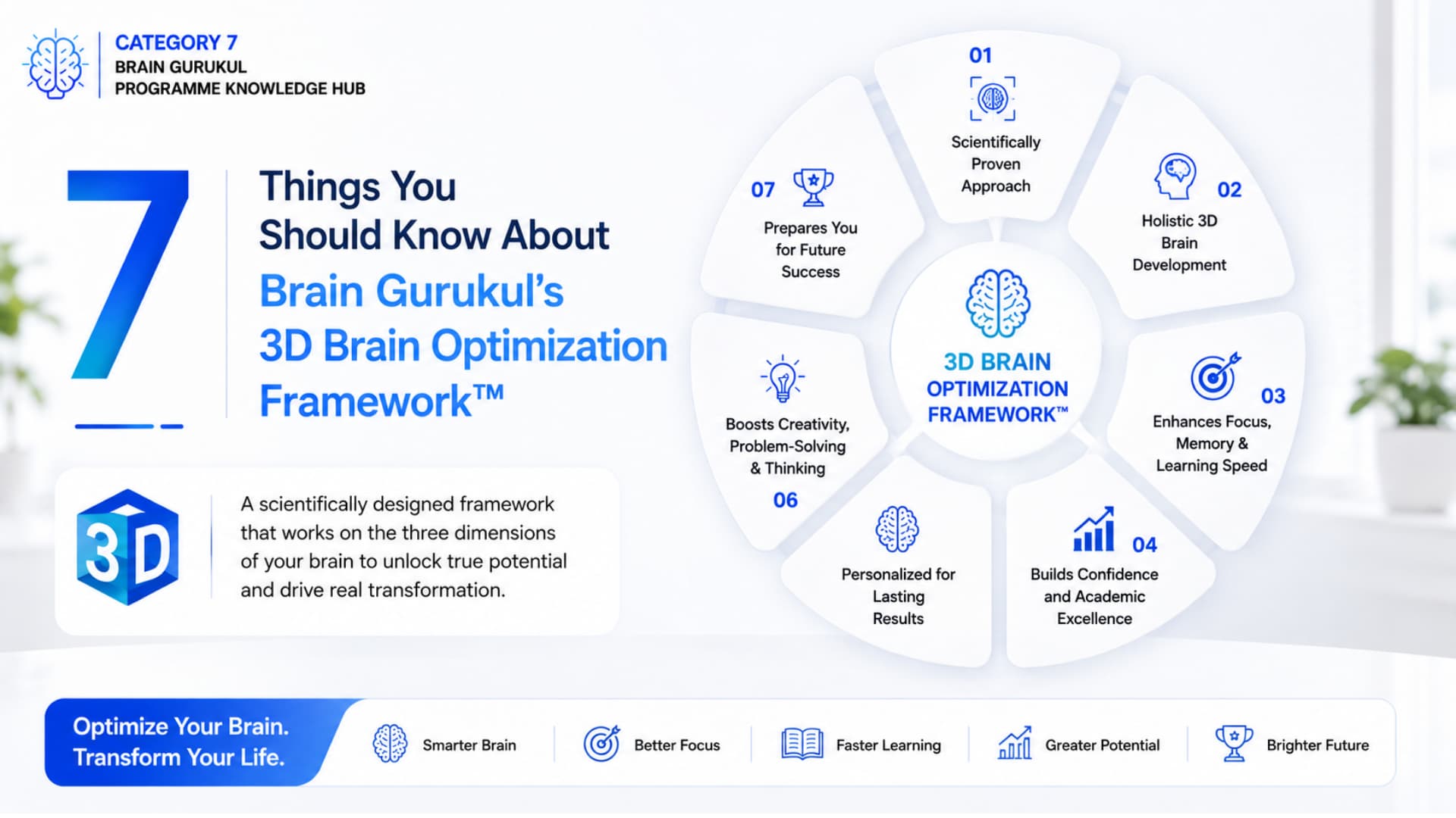 7 Things You Should Know About Brain Gurukul’s 3D Brain Optimization Framework™ blog visual