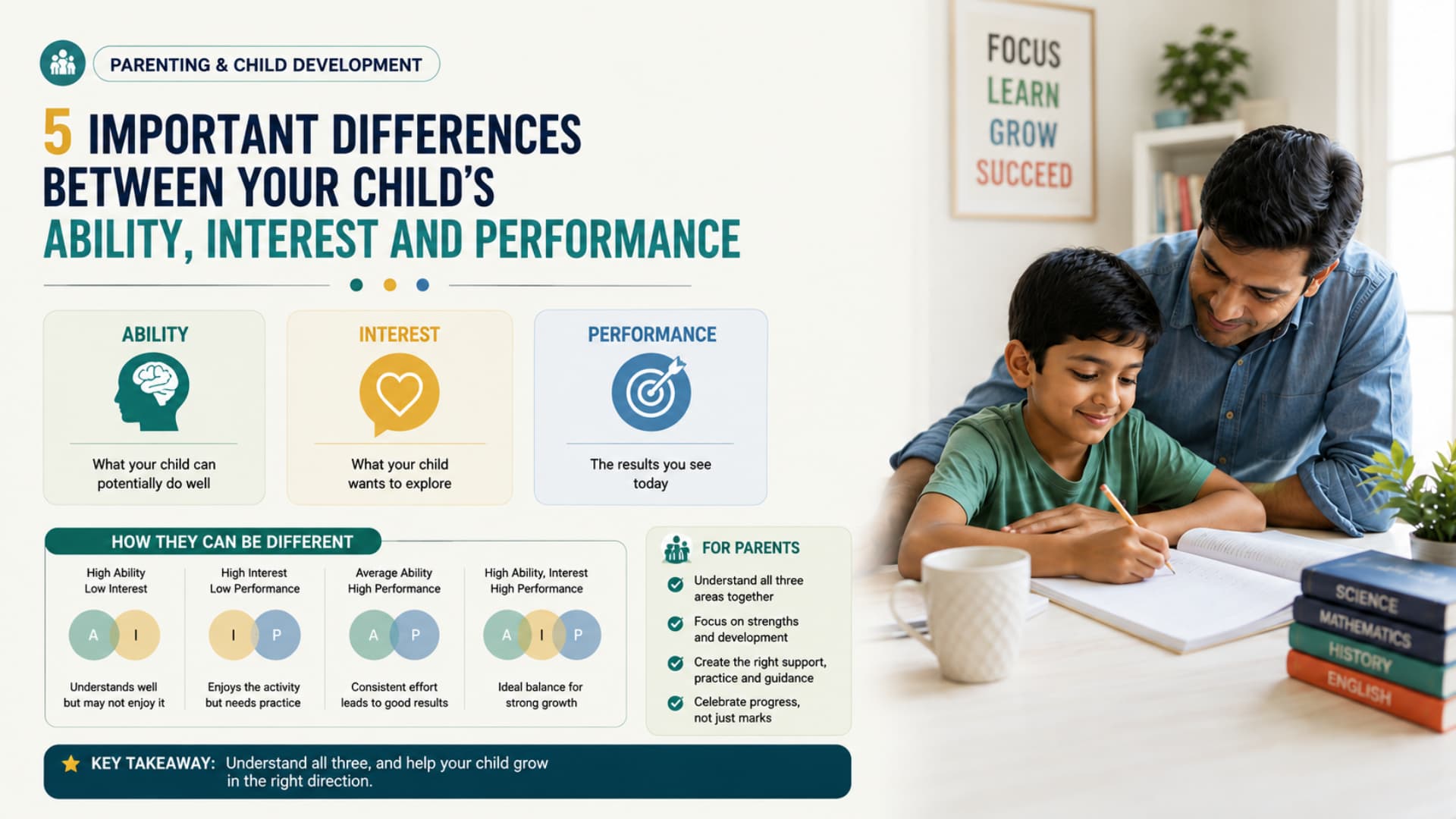 5 Important Differences Between Your Child’s Ability, Interest and Performance
