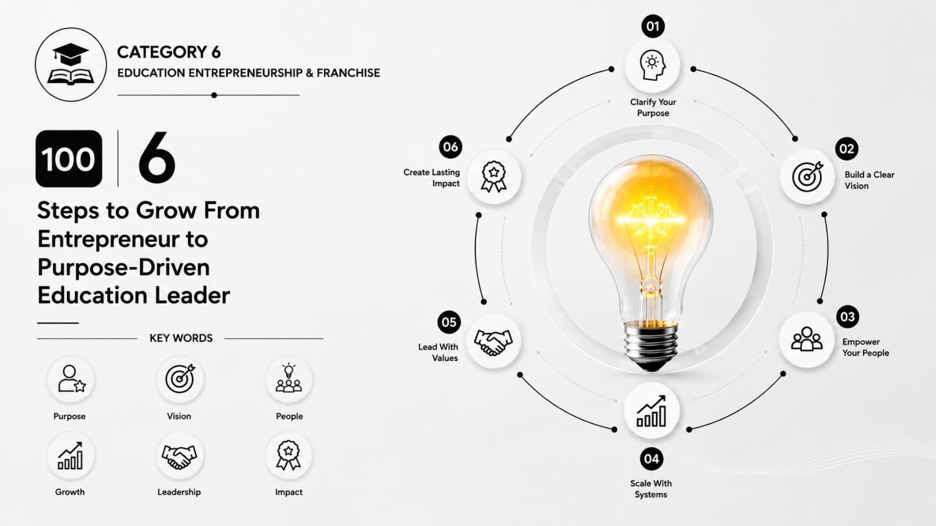 6 Steps to Grow From Entrepreneur to Purpose-Driven Education Leader