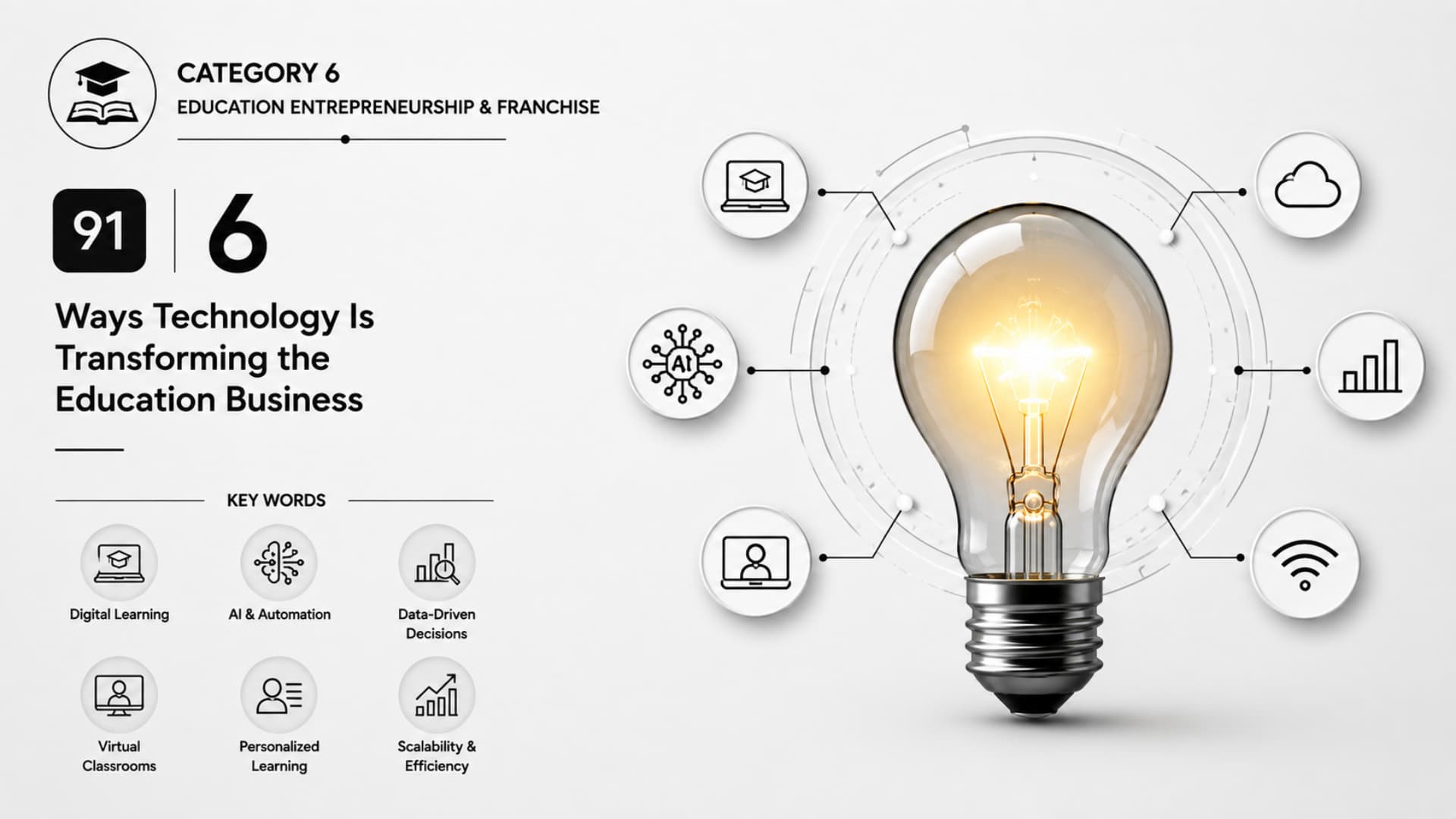 6 Ways Technology Is Transforming the Education Business