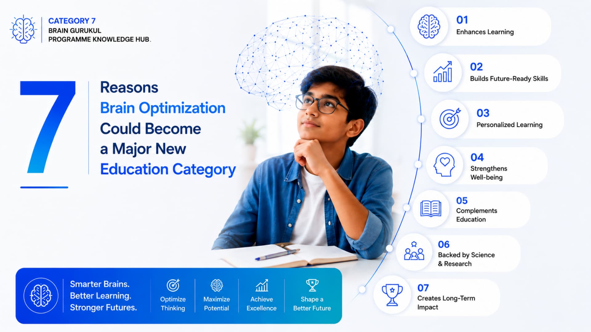 7 Reasons Brain Optimization Could Become a Major New Education Category